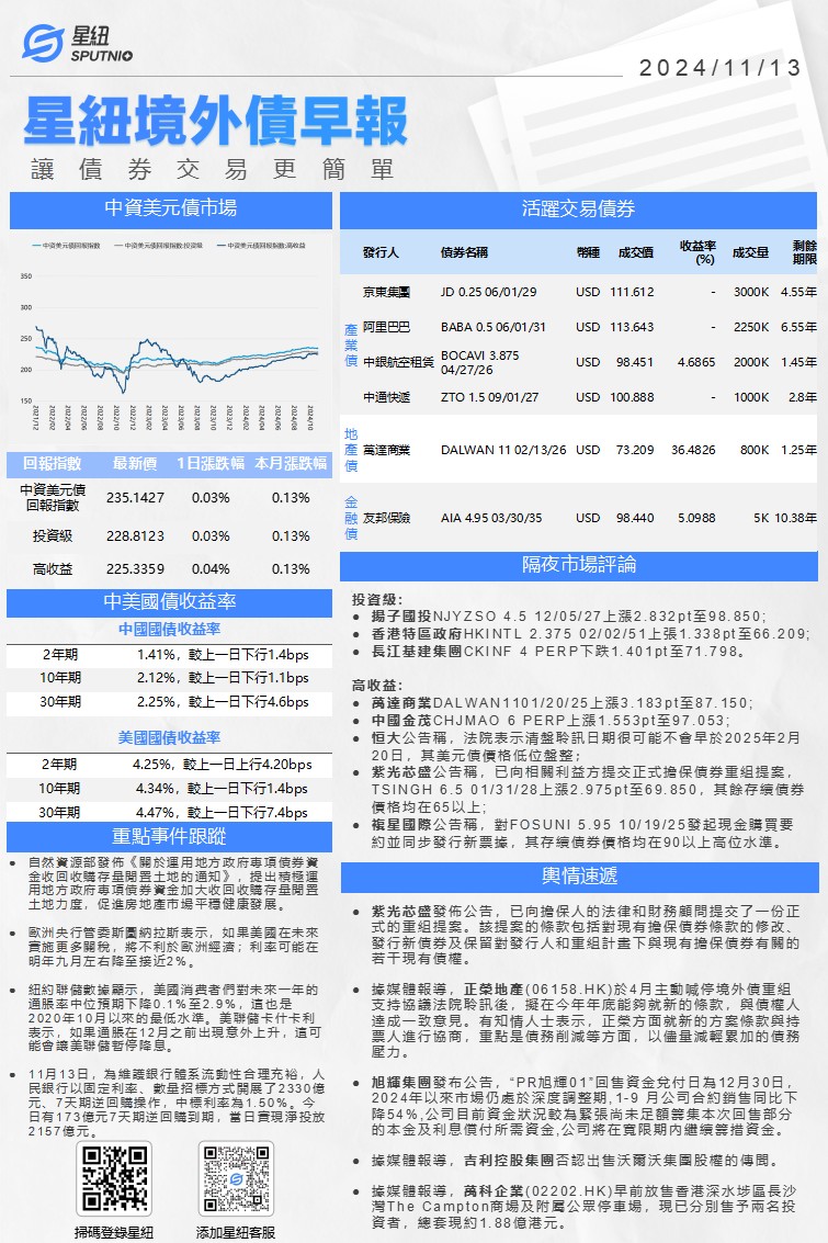星紐境外債早報-1113_01(1).png